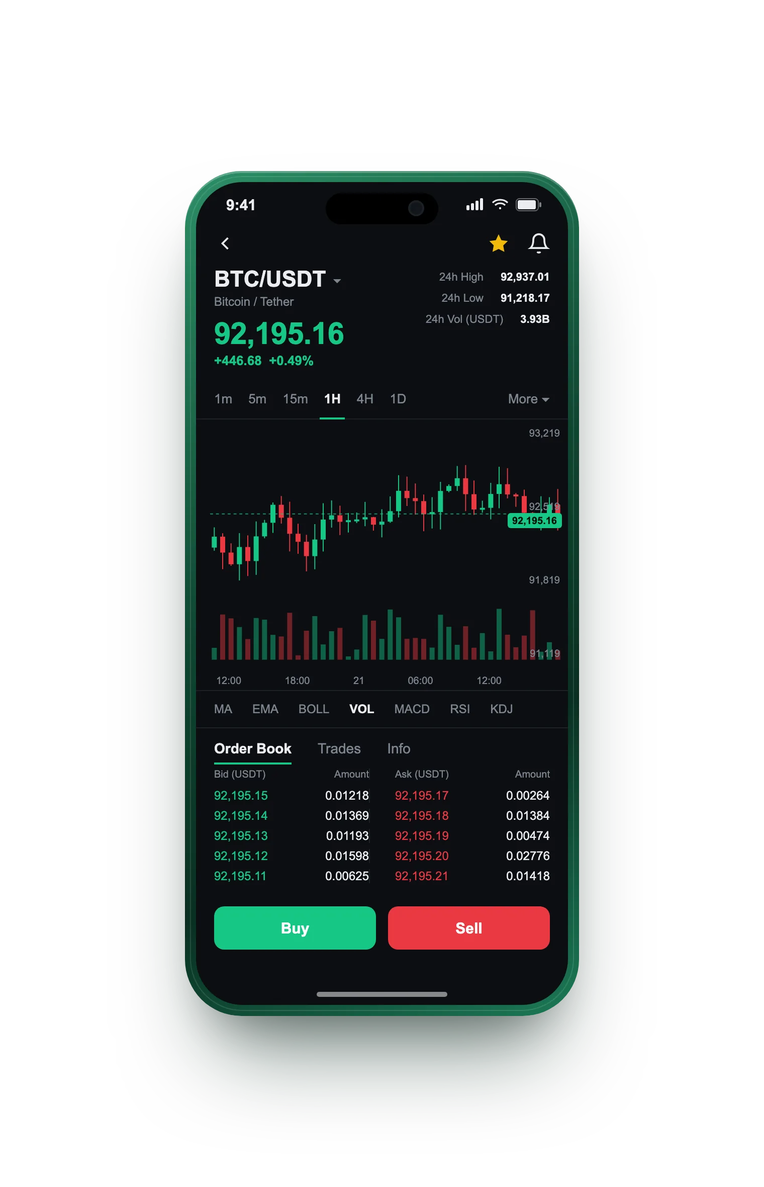 Jenna Benchetrit — BTC/USDT live candlestick chart, order book and one-tap Buy/Sell on mobile